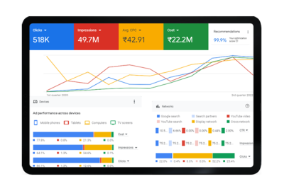 google_ads_company_coimbatore